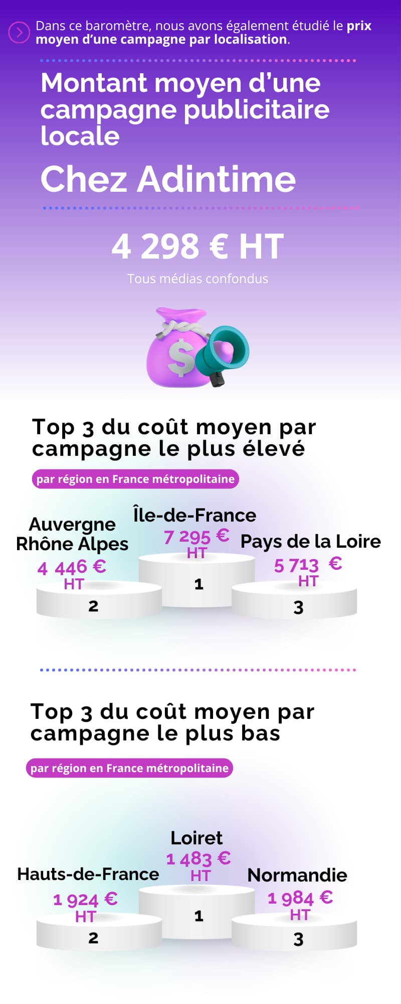 prix campagne pub 2024